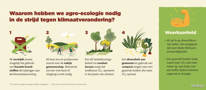 Diversiteit, korteketenlandbouw en het weren van fossiele brandstoffen zijn allen onderdeel van agro-ecologie. Klik om uit te vergroten. © Solidagro